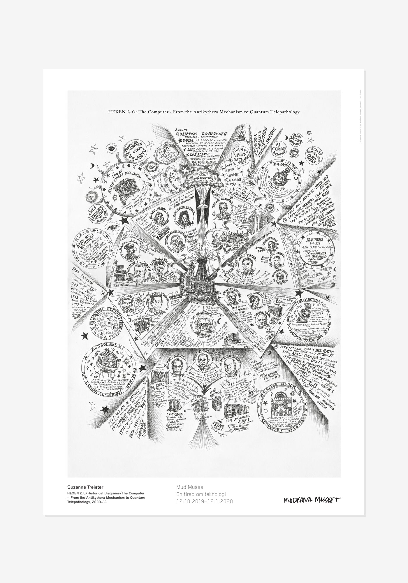 Poster, Suzanne Treister, HEXEN 2.0/Historical Diagrams/The Computer