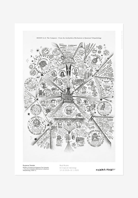 Poster, Suzanne Treister, HEXEN 2.0/Historical Diagrams/The Computer