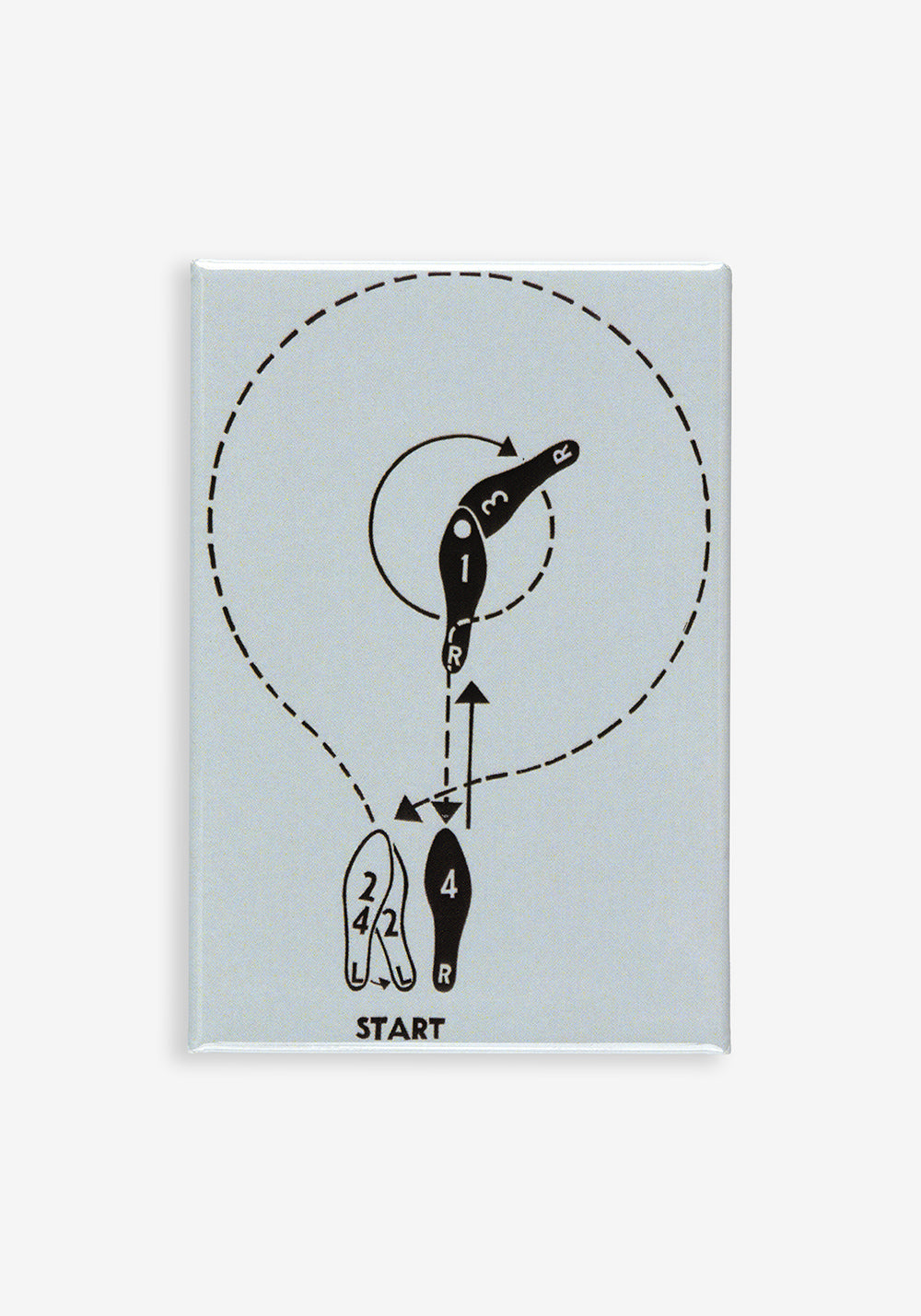 Magnet, Warhol Dance Diagram